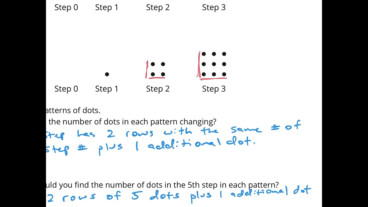 Algebra 1 IM Unit 6 Lesson 2 Video Notes.mp4