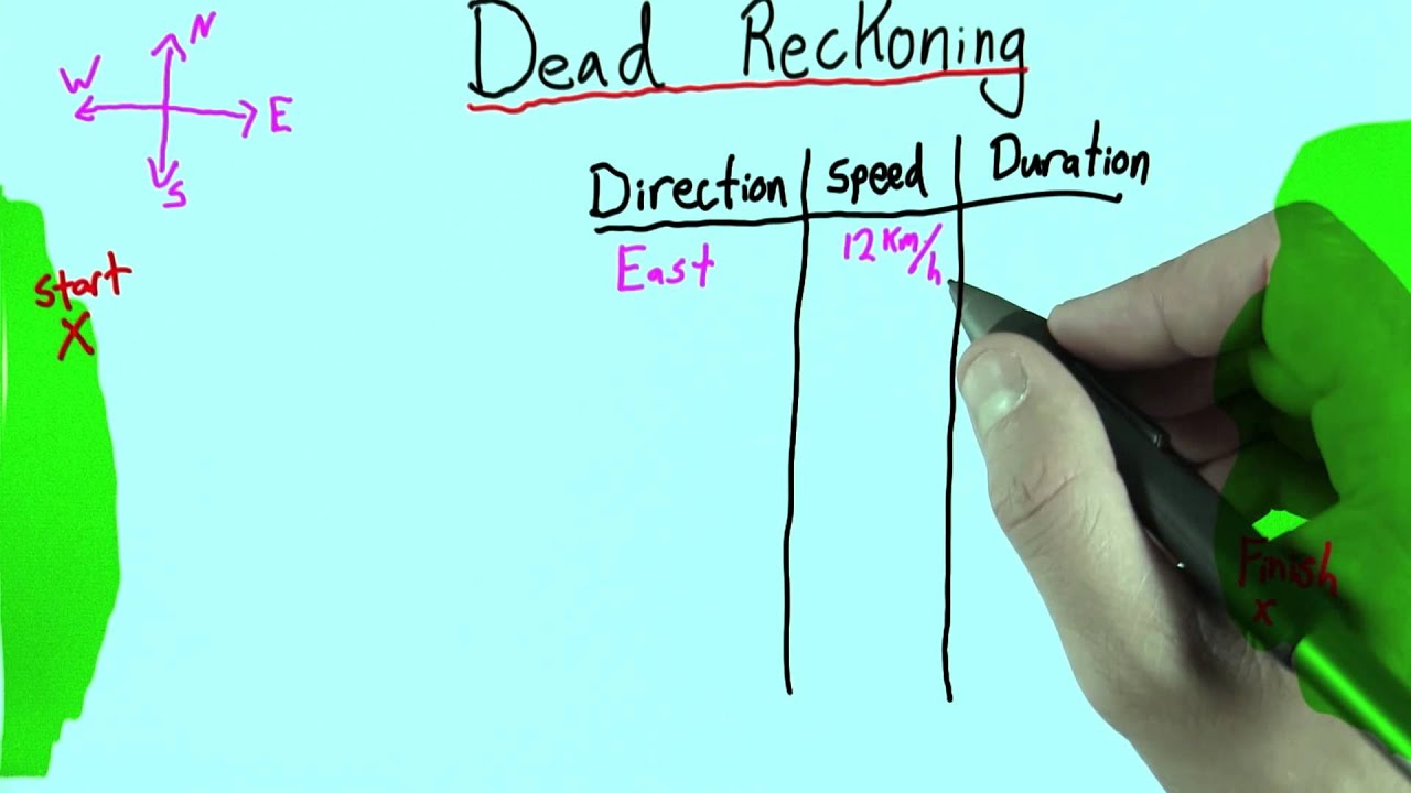 Dead Reckoning - Intro to Physics
