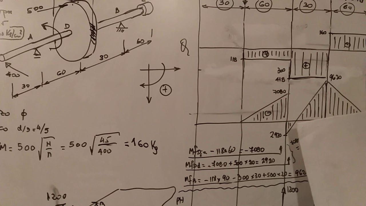 Proyecto 16 calculo de ejes