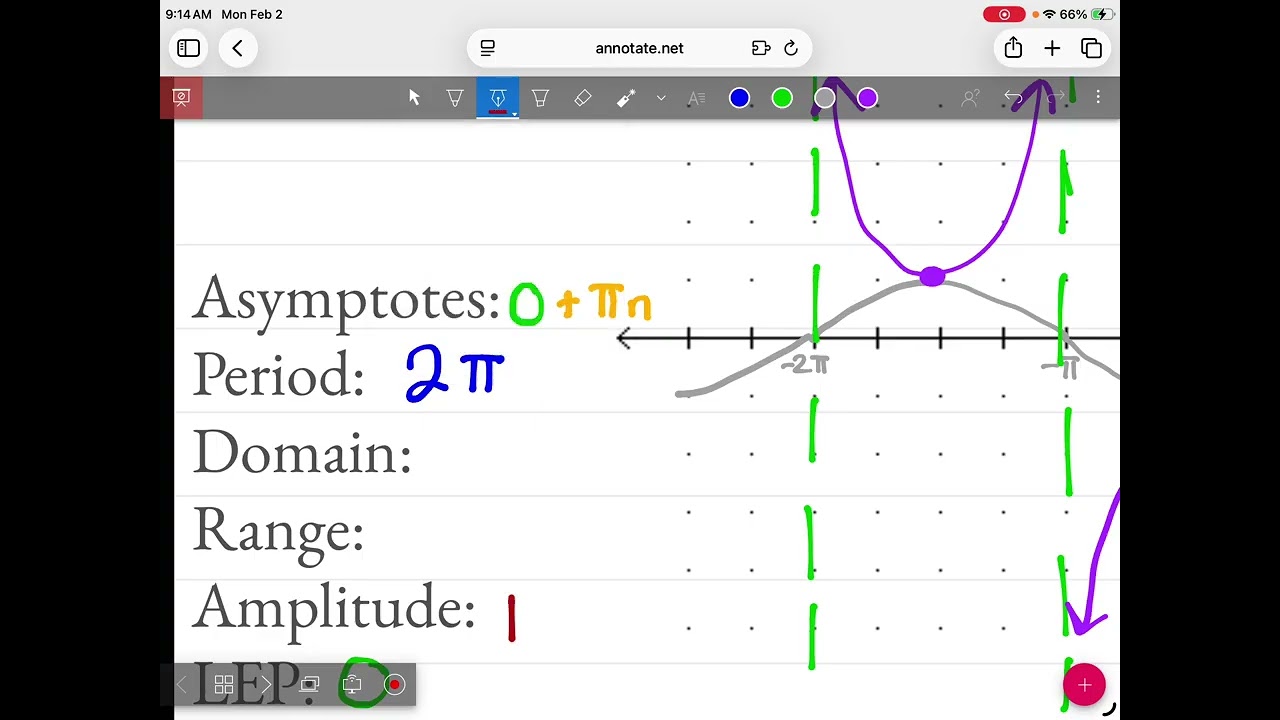 Precal 2.2.26 graphing sec and csc 