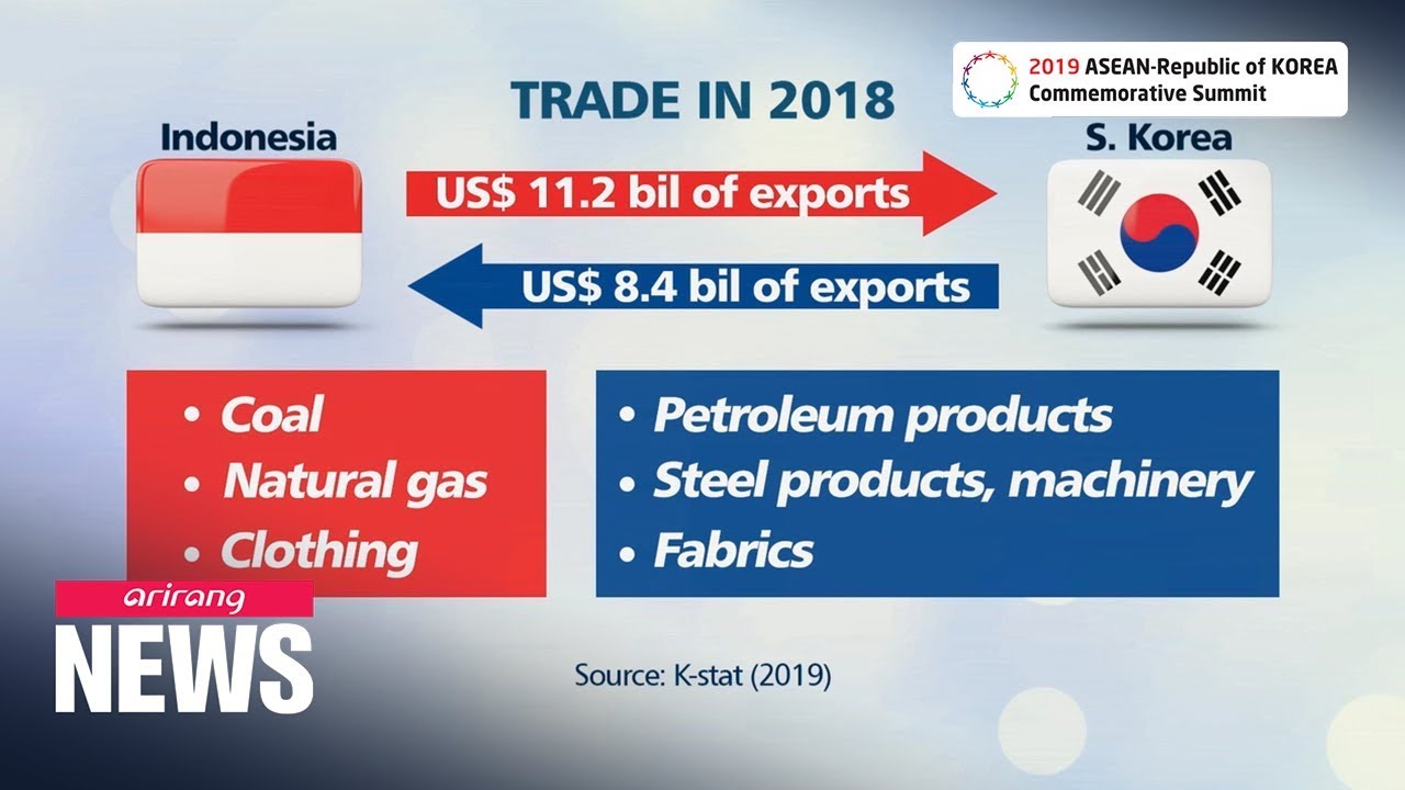 ASEAN-ROK Summit Features: S. Korea, Indonesia relations