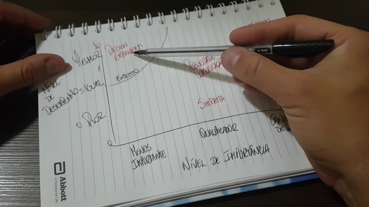 Matriz de Slack (Importância x Desempenho) - Melhoria Contínua