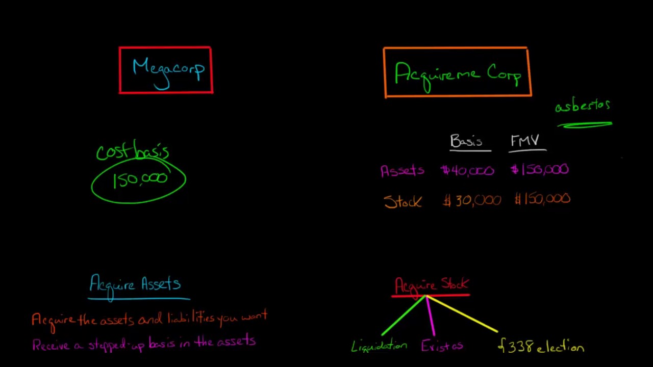 Taxable Acquisitions in U.S. Corporate Tax