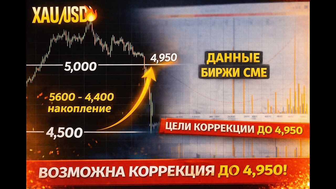 ЗОЛОТО (XauUsd) | Падение от уровня 5000! Импульс 5000-4500!