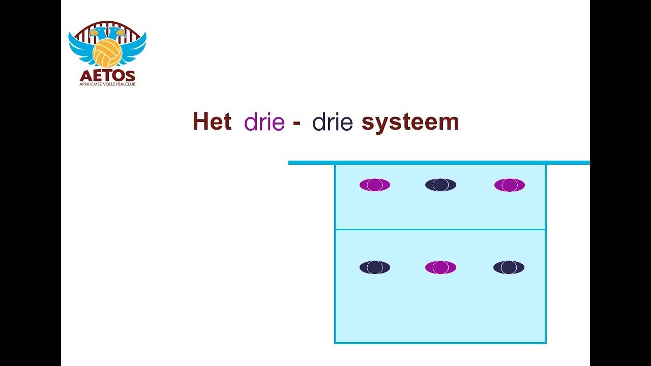 Aetos volleybalsysteem drie-drie