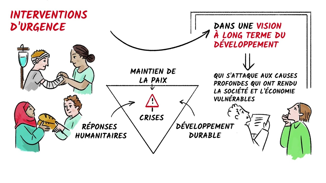 Pérenniser la paix grâce au travail décent et à l’emploi