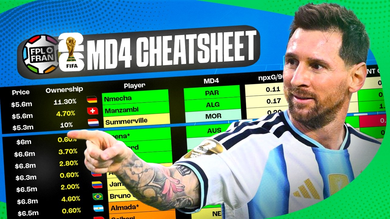 MD4 CHEATSHEET FIFA WORLD CUP FANTASY | BEST PLAYERS RANKED | FIFA WC 2026