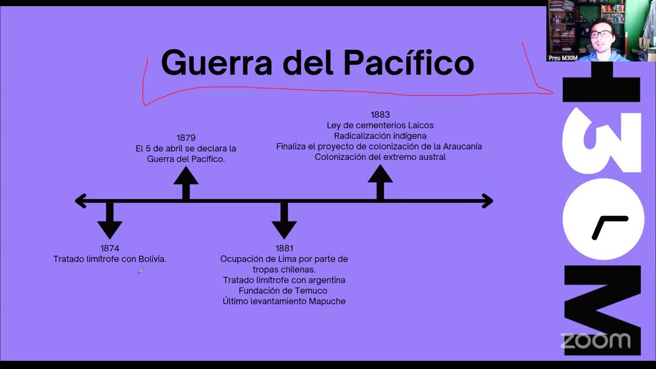 Maratón M30M Día 1: Historia Introducción a la PAES y siglo XIX