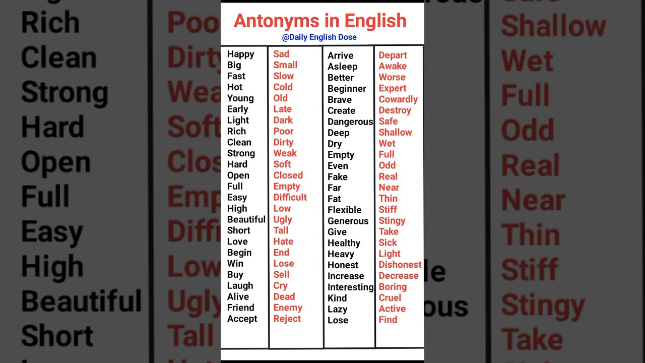 Top 50 Opposite Words in English #opposite #antonyms #spokenenglish