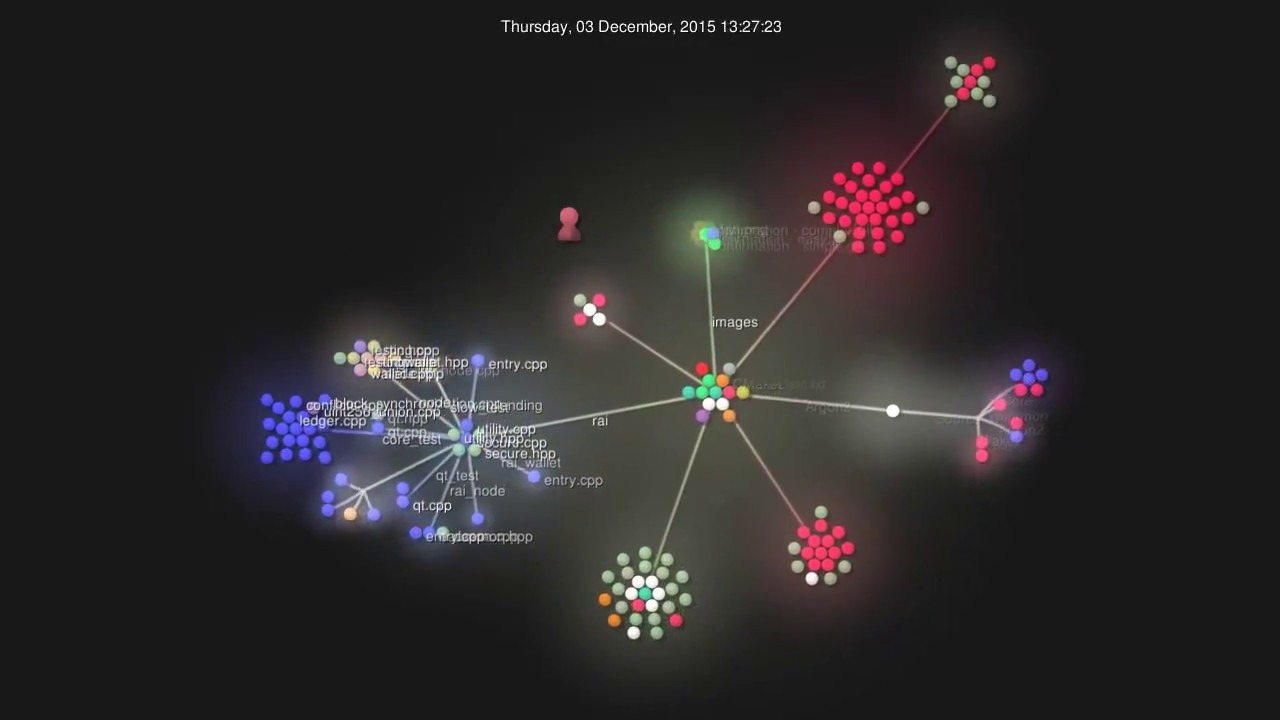Development of NANO (RaiBlocks) in 2 minutes - Timeline Animation