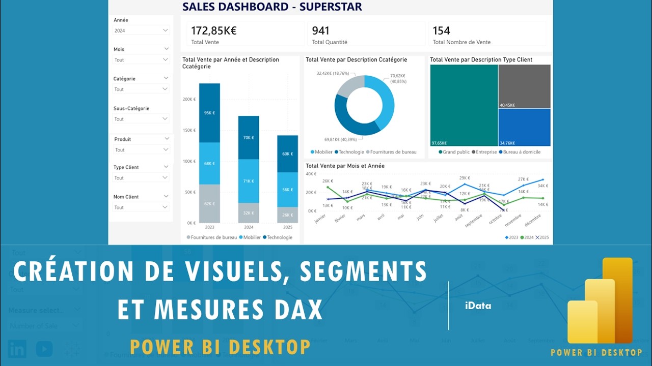 Création de visuels, segments et mesures DAX dans Power BI Desktop  – Power BI #5
