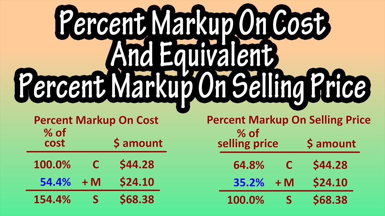 Percent Markup On Cost And Equivalent Percent Markup On Selling Price In Business Explained