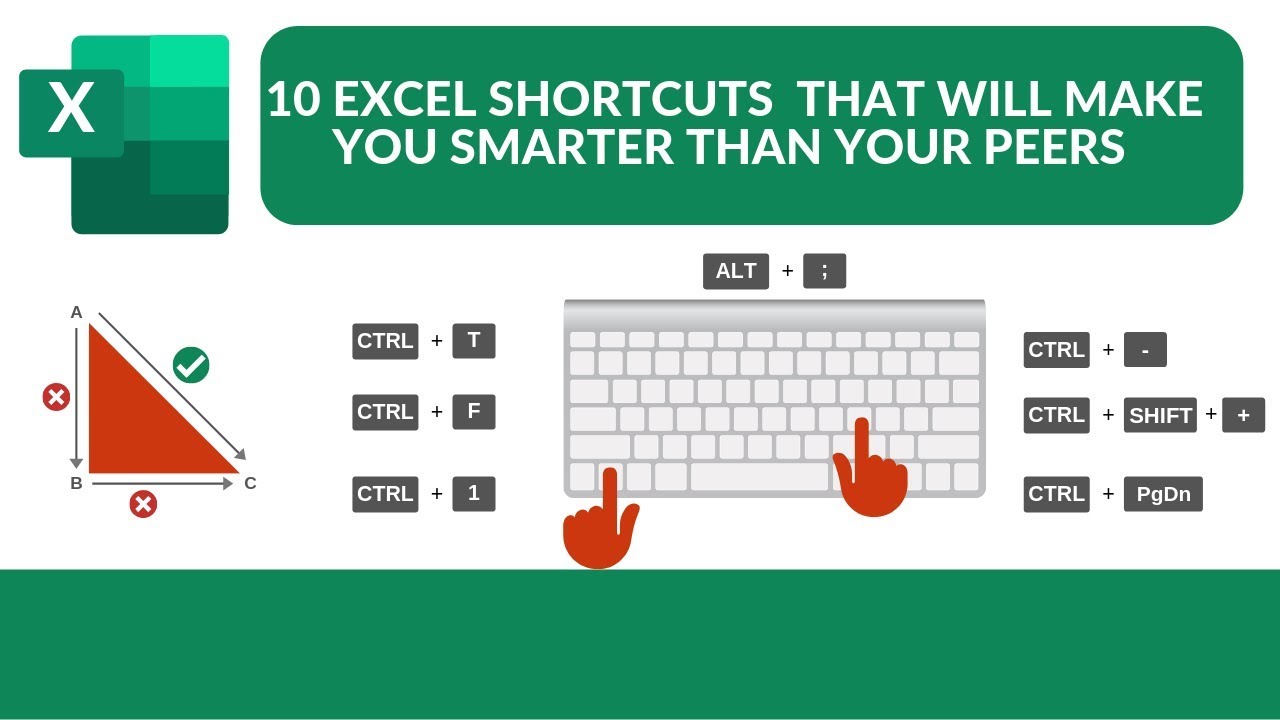 The Most Useful Shortcuts You Should Know &ndash; 1st Part