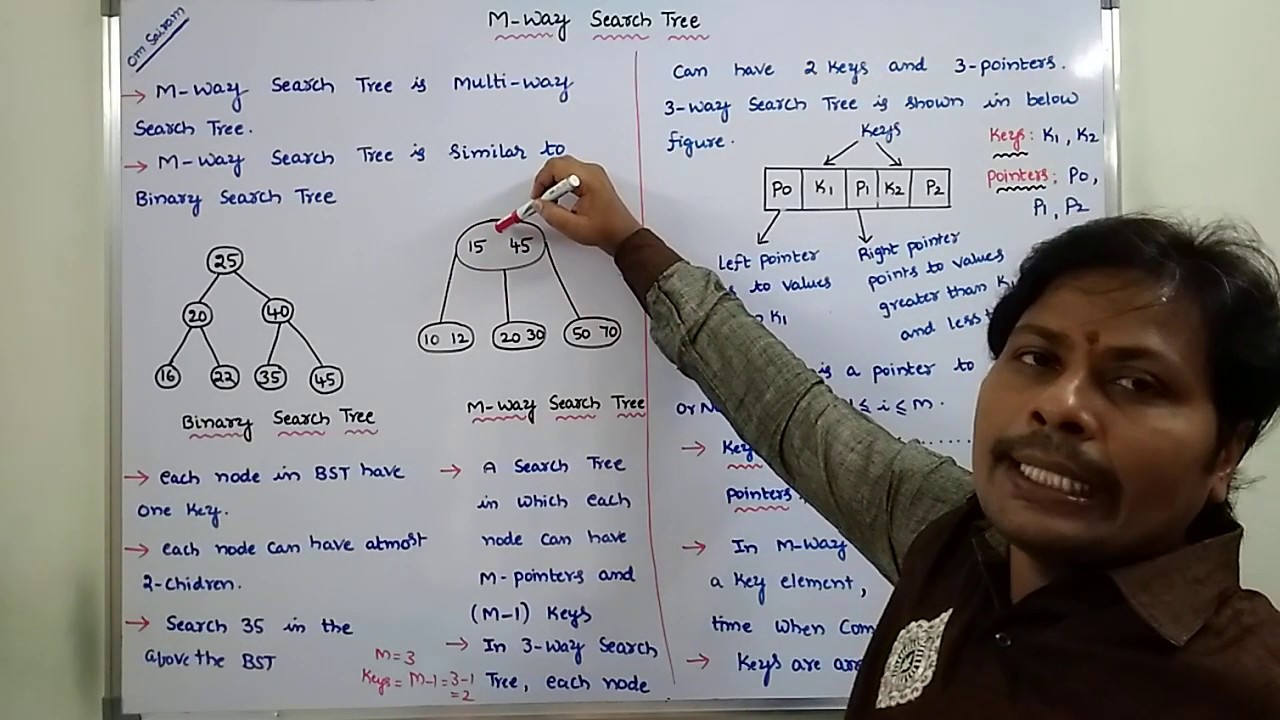 M-WAY SEARCH TREE | INTRODUCTION TO M-WAY SEARCH TREE | COMPARE BINARY SEARCH  AND M-WAY SEARCH TREE