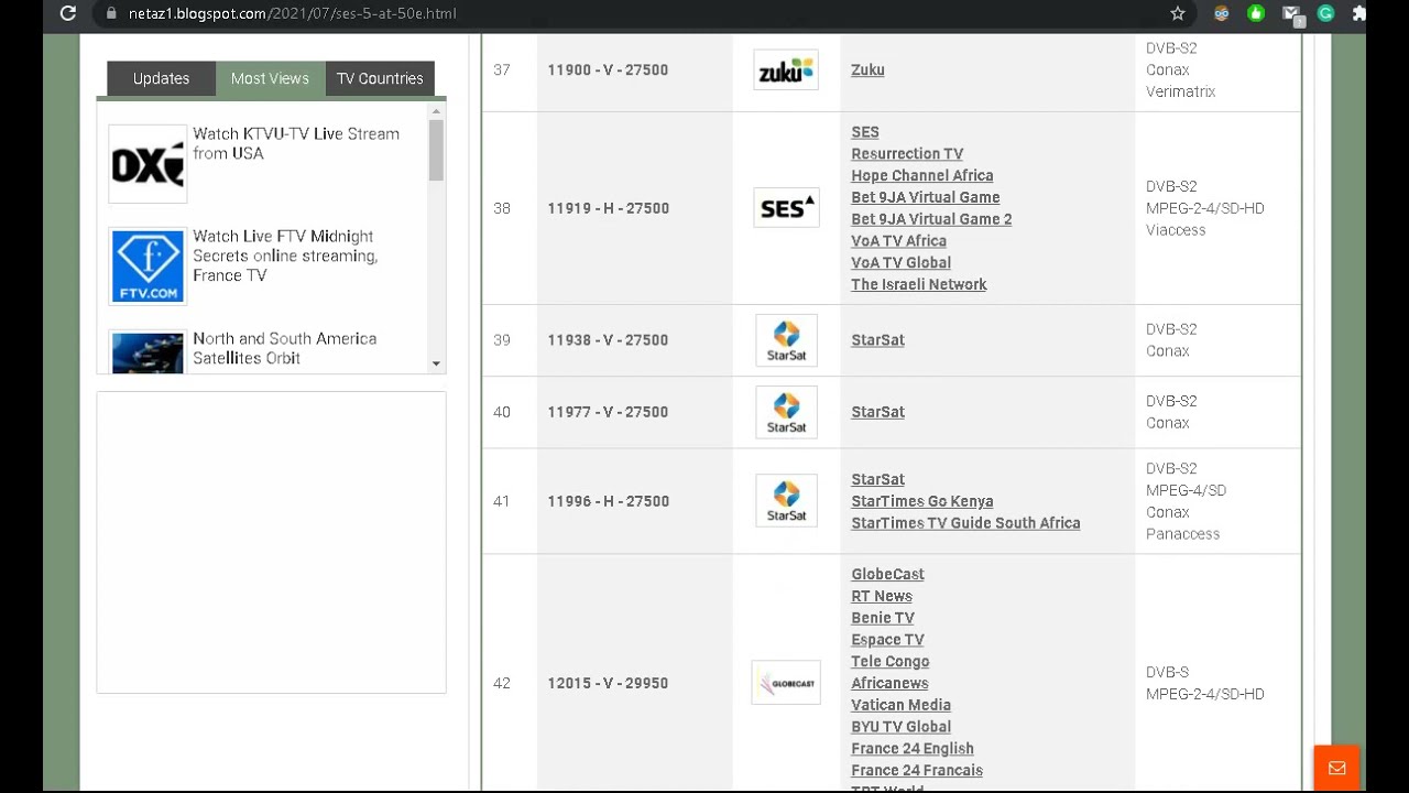 SES 5 at 5.0°E - The Latest Update Satellite TV DVB Frequencies