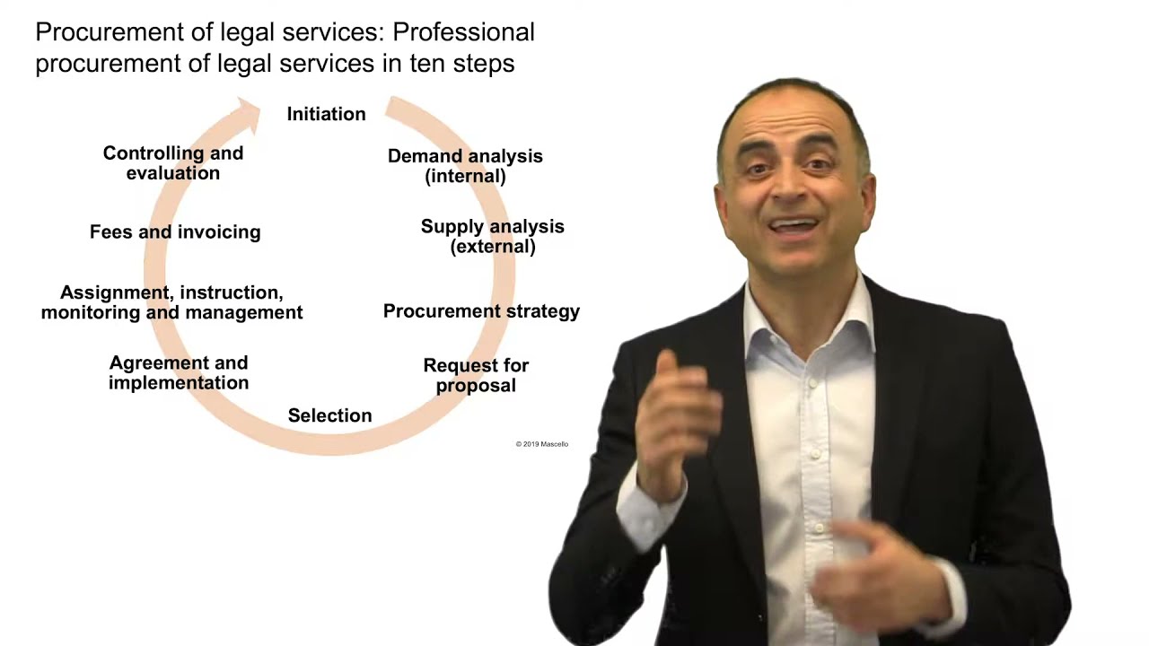 How to find legal advice | Procurement of legal services in 10 steps
