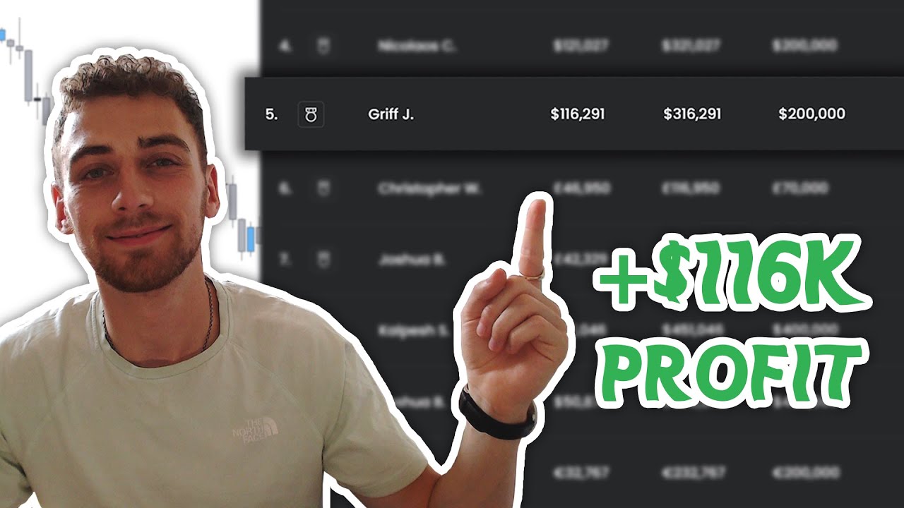 Top 5 in the World on FTMO Leaderboards 💰 +$116k Profit