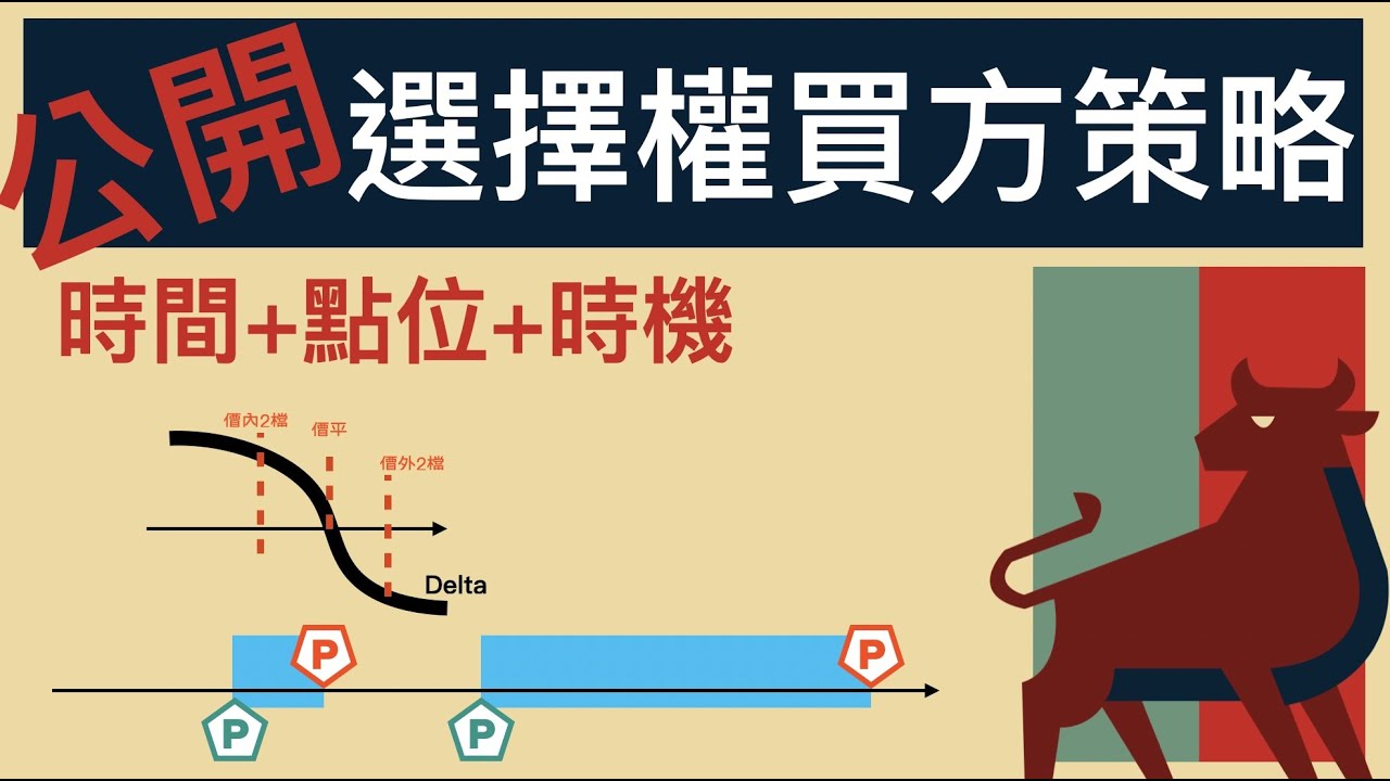 選擇權買方必學！買方策略說明：DELTA是關鍵｜週選雙買時間、點位、時機一次公開。