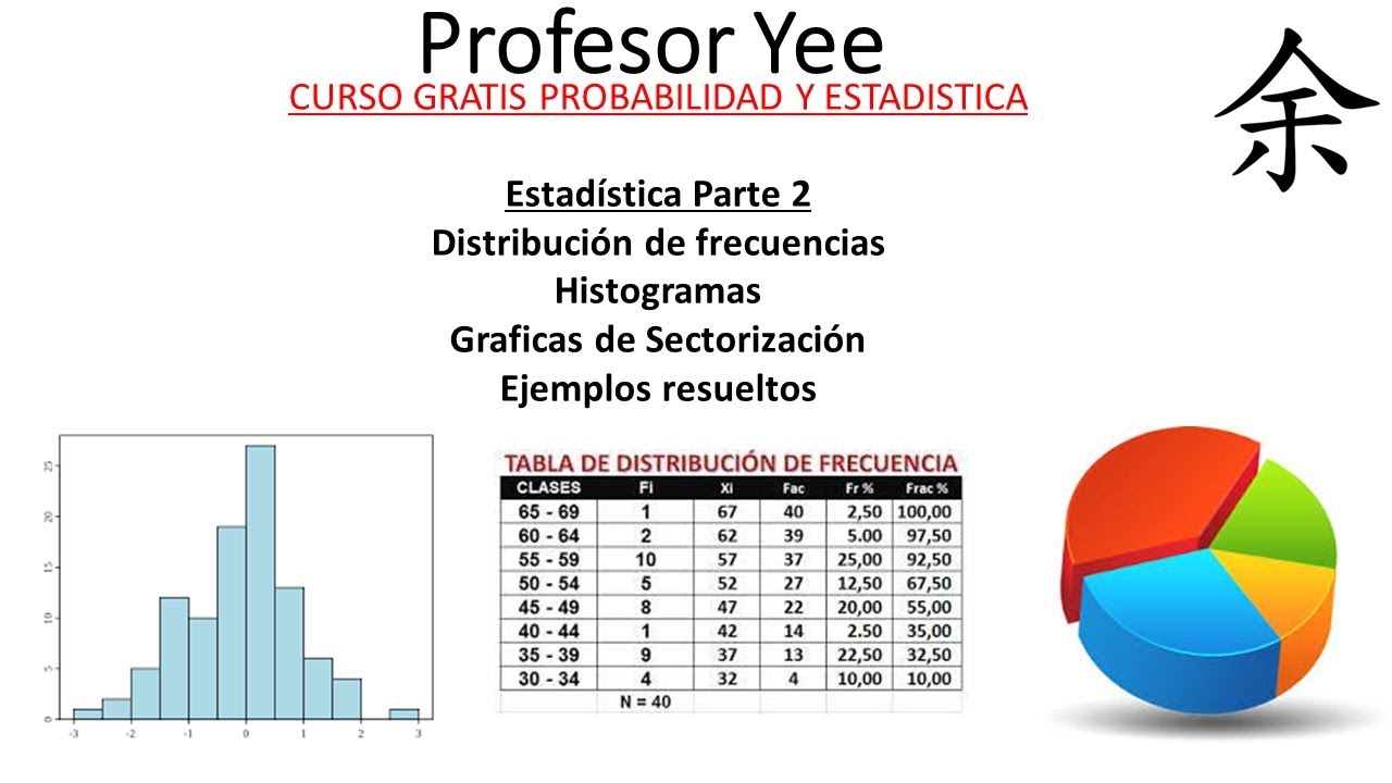 Estadística. Distribución de frecuencias y ejemplos