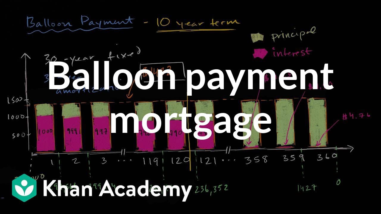 Kredyt hipoteczny z ratą balonową | Nieruchomości | Finanse i rynki kapitałowe | Khan Academy