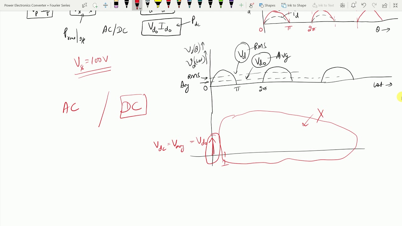 PEC_1.1: Fourier Series analysis of the Voltage waveform of Half Wave Rectifier