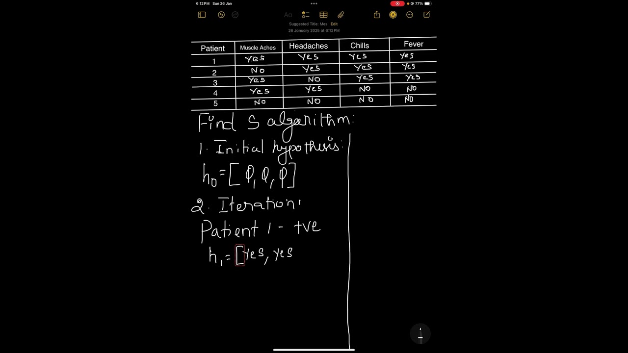 Find S algorithm-Solved Example - English