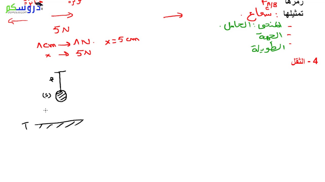 الثقل : فيزياء الرابعة متوسط ( بيام BEM )