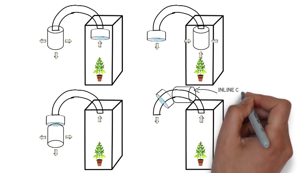 How to Setup Inline Fan and Carbon Filter
