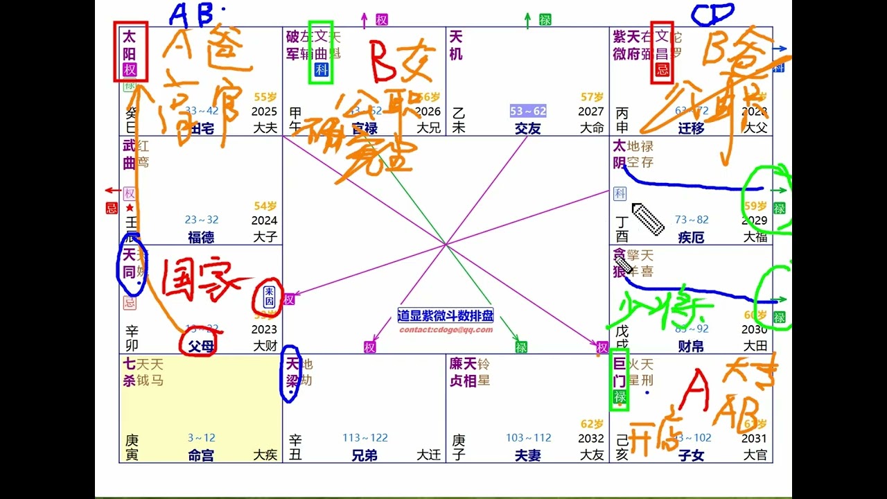 烈火紫微小说故事260111再谈同盘不同命