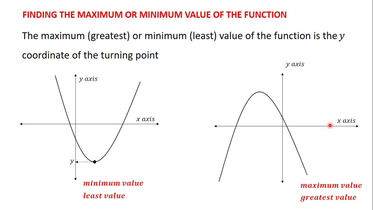 33 Finding the Maxixmum or Minimum Value from the Graph of the Quadratic Function
