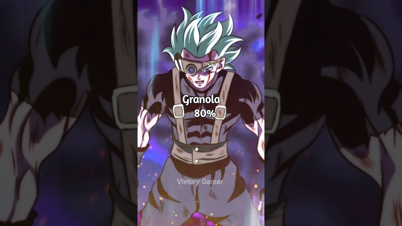 Winrate Against Goku True Ultra Instinct #shorts #goku #dbz #dbs #anime