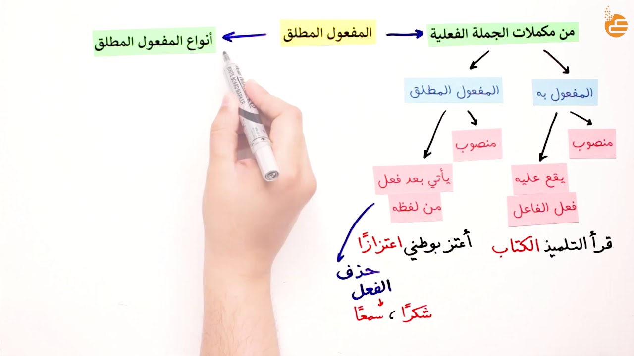 المفعول المطلق