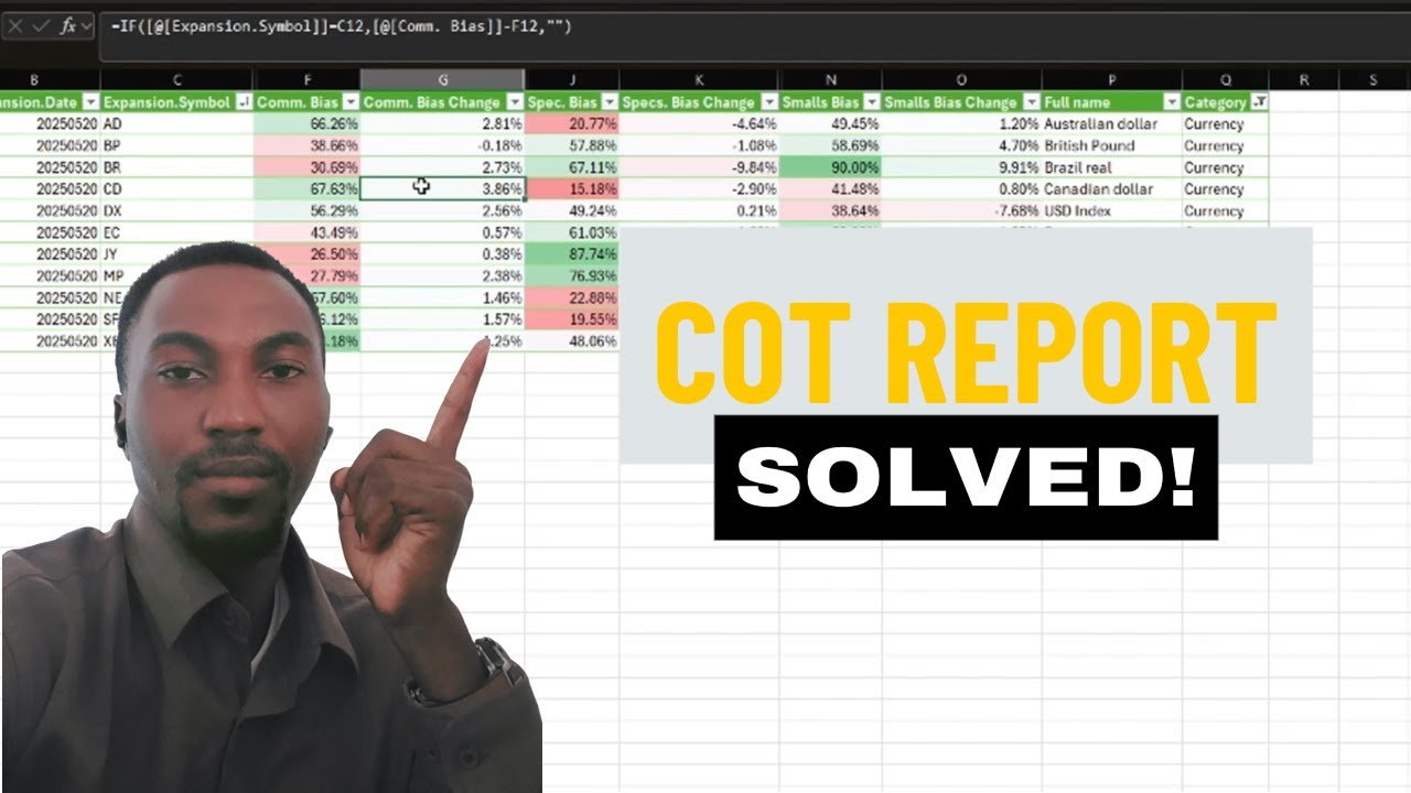 Never read COT data MANUALLY again, Use this excel HACK instead!
