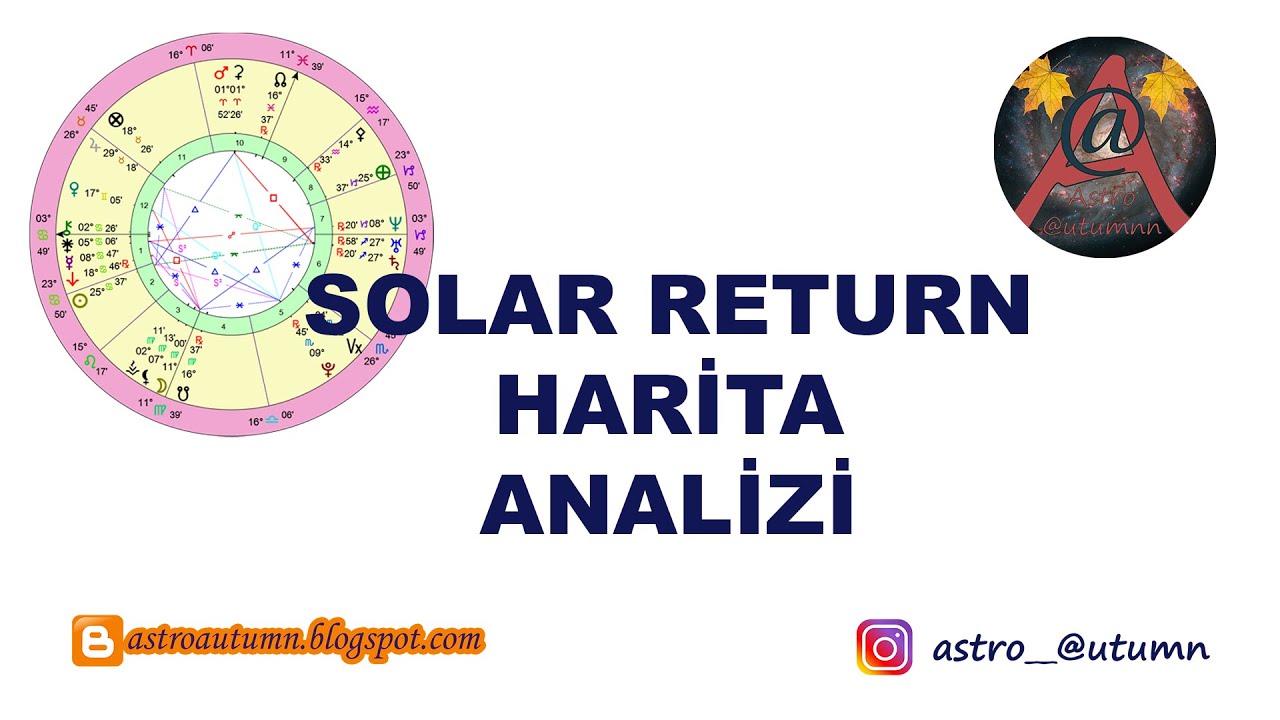 2022 Solar Return Harita Analiz