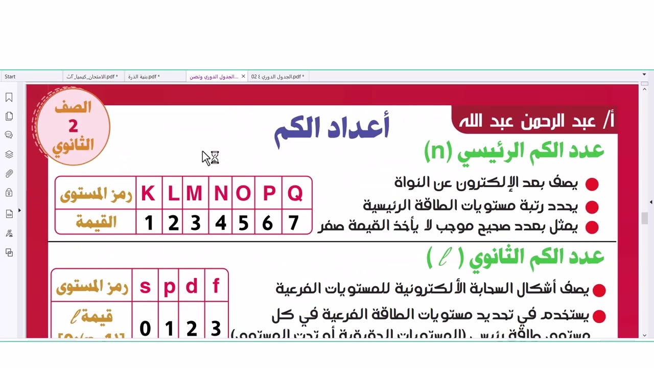 حل نموذج شامل 2 ث كيمياء 2025 محافظة القليوبية