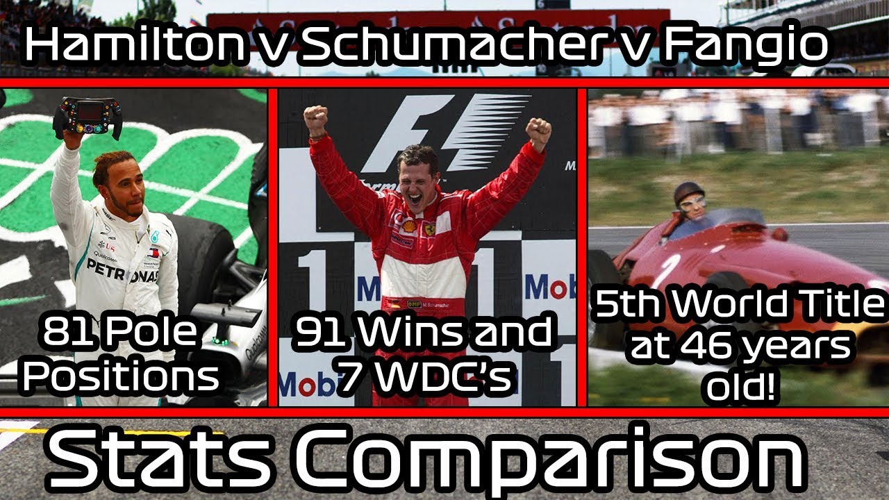 Hamilton v Schumacher v Fangio - Comparing the 5 Time World Champions Stats!!!