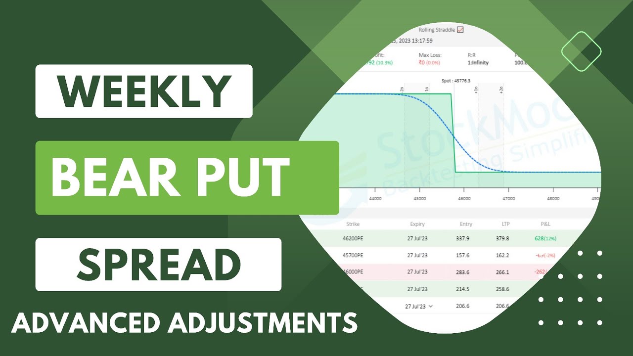 Weekly Options Strategy || Bear put spread || Advance Adjustments || Premium Concepts⚡
