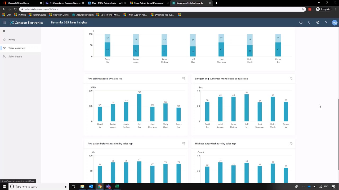Dynamics 365 Sales Insights
