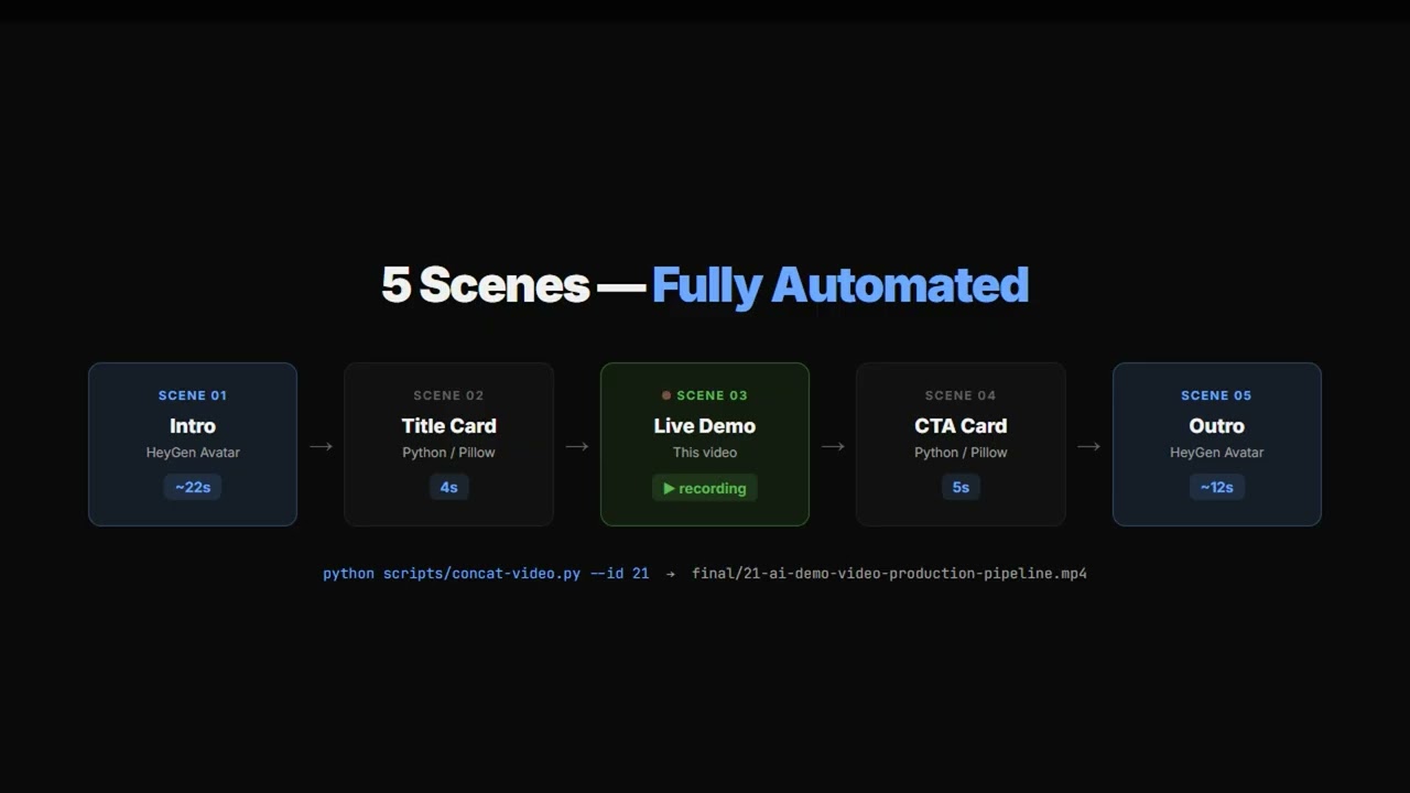 AI Demo Video Production Pipeline | Automation Demo | 1AltX