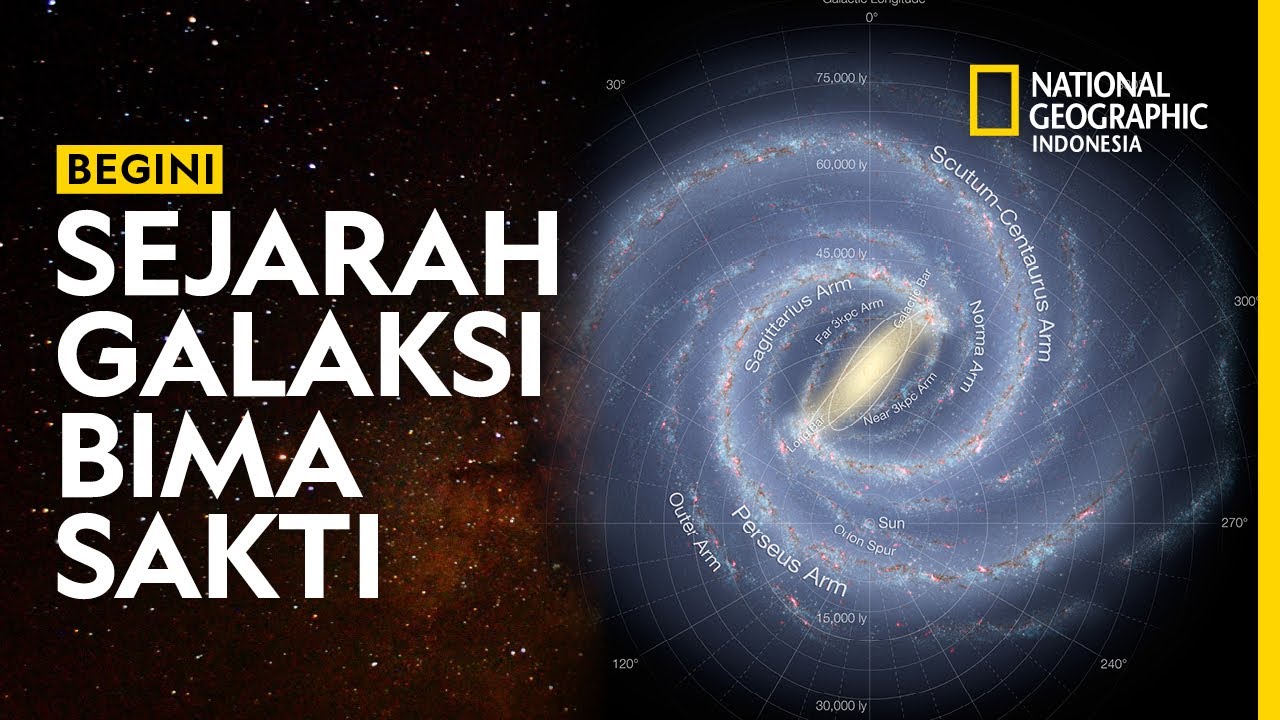 Bagaimana Sejarah Temuan Galaksi Bima Sakti?