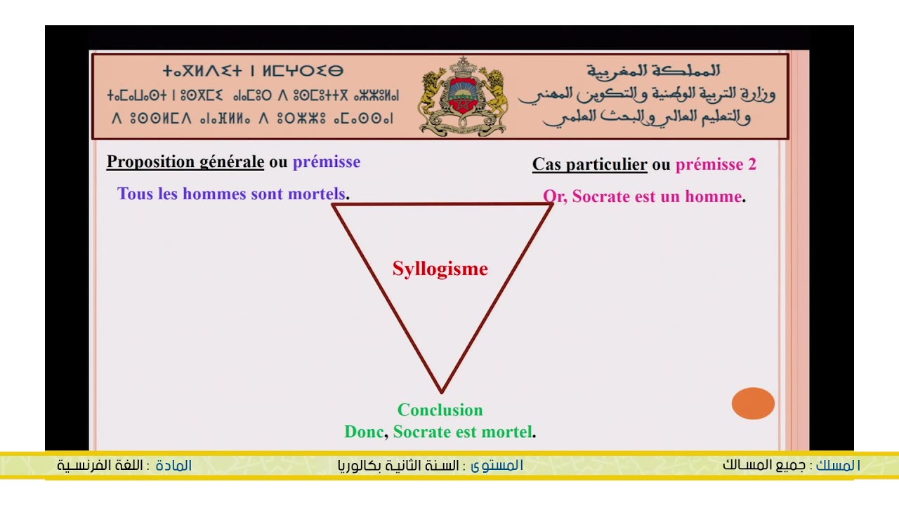 Les types de raisonnement
