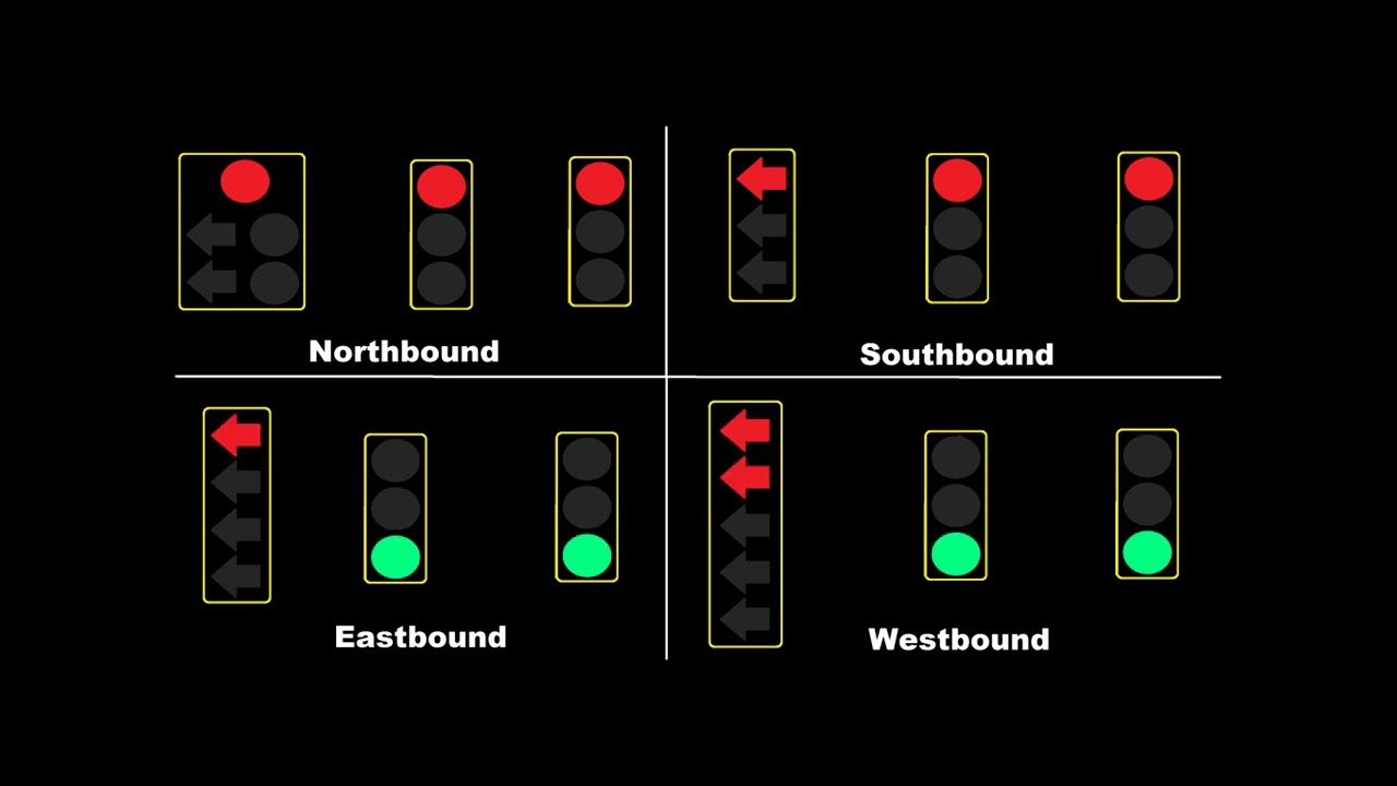 Doghouse , 3 section , 4 section and 5 section Flashing Yellow Arrows Animation and Bimodal Signals