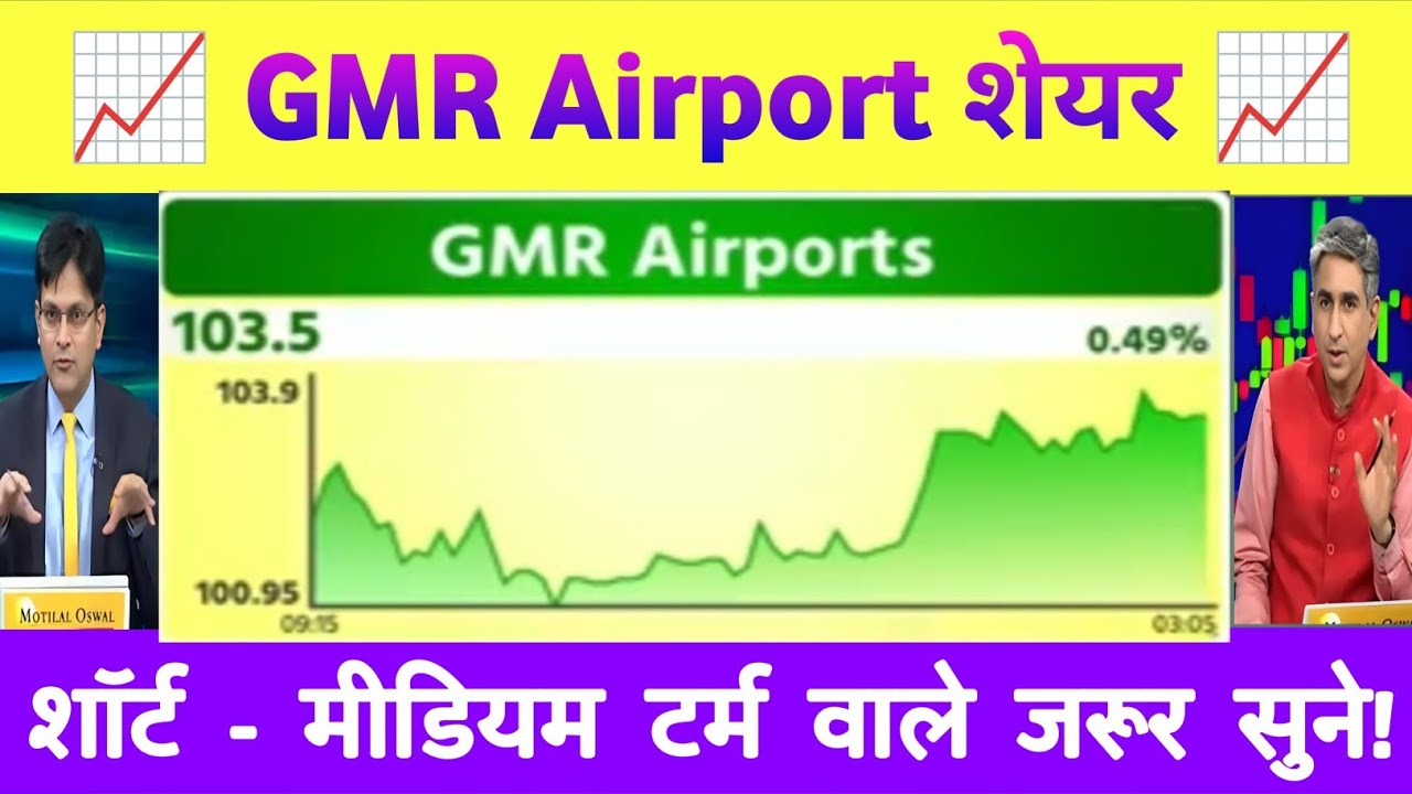 GMR infra share letest news | GMR AIRPORT share news | gmr airport share Analysis 07 December 2025
