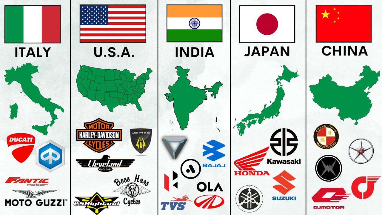 All Motorcycle Brands by Countries