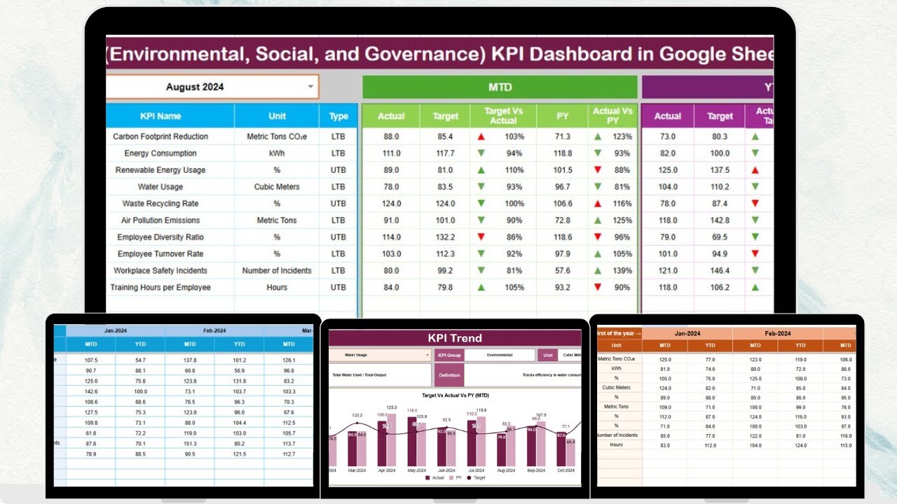 ESG Environmental, Social, and Governance KPI Dashboard in Google Sheets