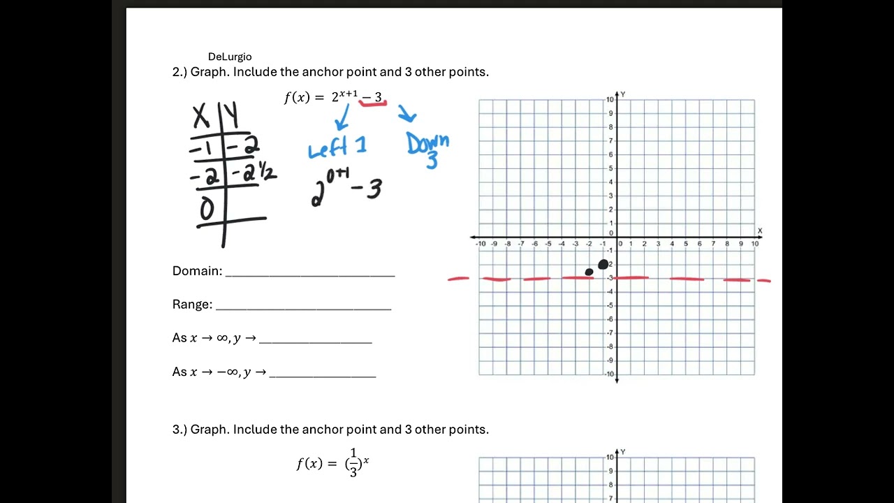 A2 5.3 Graphing Exponential Functions