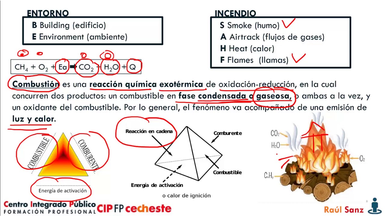 5   1   BE SAHF   TEORIA DEL FUEGO   Introducción