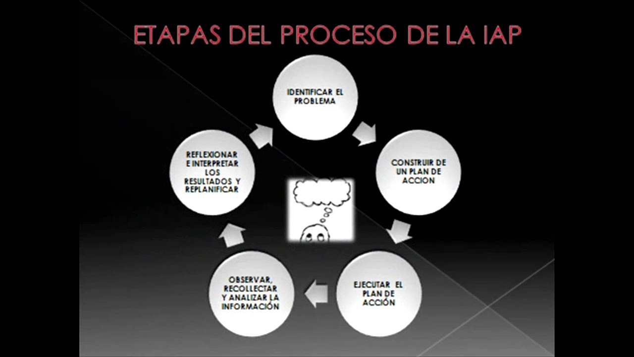 INVESTIGACIÓN-ACCIÓN PARTICIPATIVA