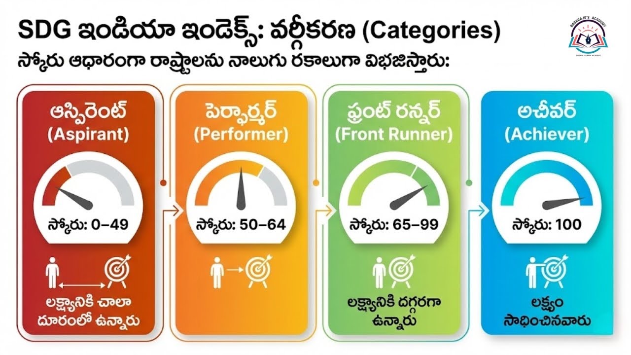 DOUBT SESSION || 14-  CLASS || సైన్స్ అండ్ టెక్నాలజీ - పర్యావరణ సమస్యలు || APPSC || TGPSC||