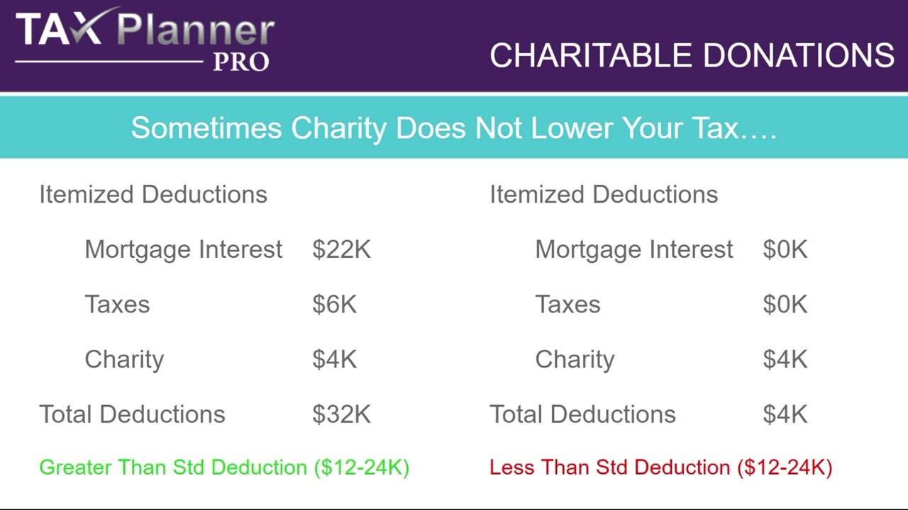 Tax Planner Pro: Charity